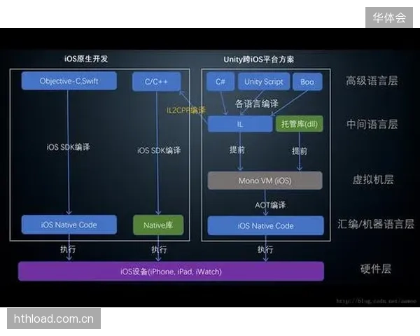 周期内采集技术标准逐步统一 减少跨平台兼容障碍 周期内采集技术标准逐步统一 减少跨平台兼容障碍